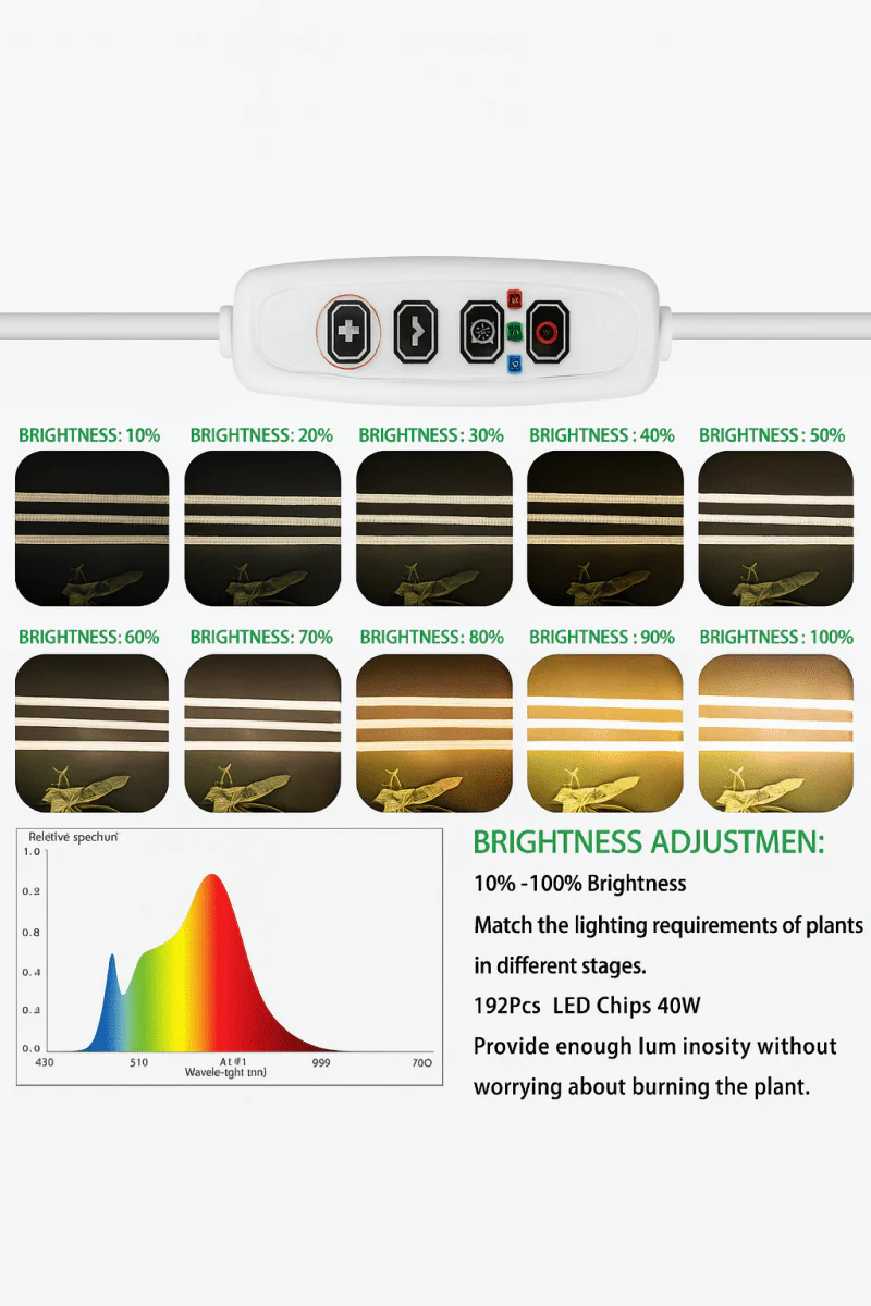 CANOPY LED Grow Light - Image 12